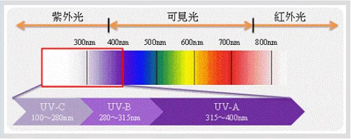 1599634348285620.png 光譜.png