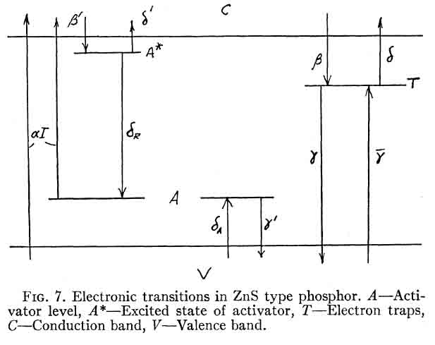 夜光產品為什么會發(fā)熒光，夜光原理是什么